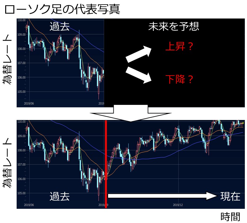 Fxのチャートをもう少し詳しく知ろう ほっとらべりゅう